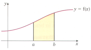 Area graph