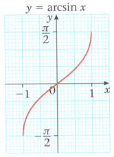 Arcsin curve