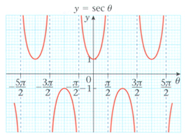 Sec curve