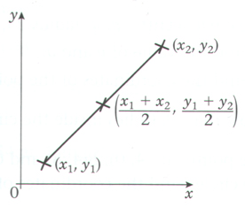 Graph 1