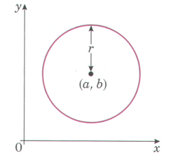 Graph 3