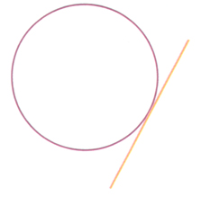 Graph 7