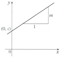 Graph 1