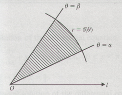 Polar co-ordinates