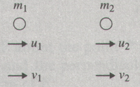 Momentum diagram