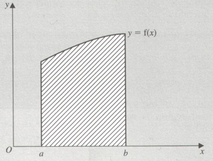 Statics diagram