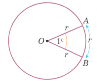Graph 1