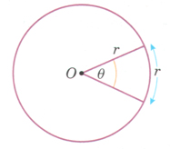 Graph 2