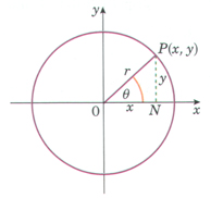 Graph 1